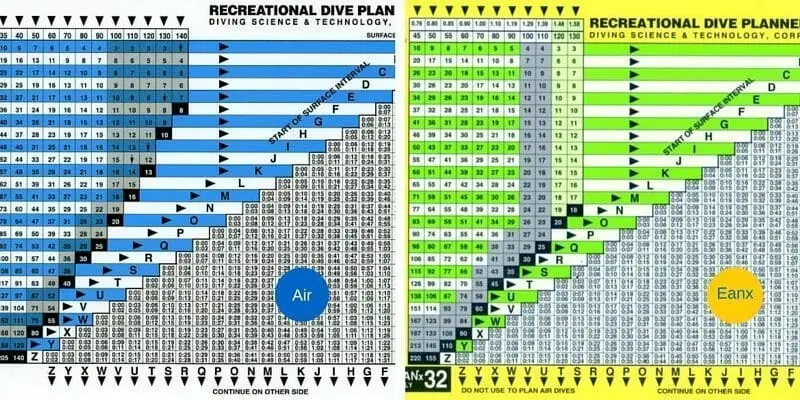 itrox and air dive tables