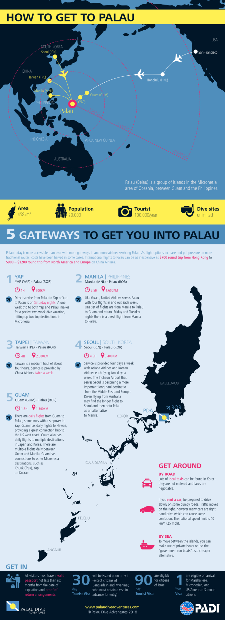 how to get to Palau infographic