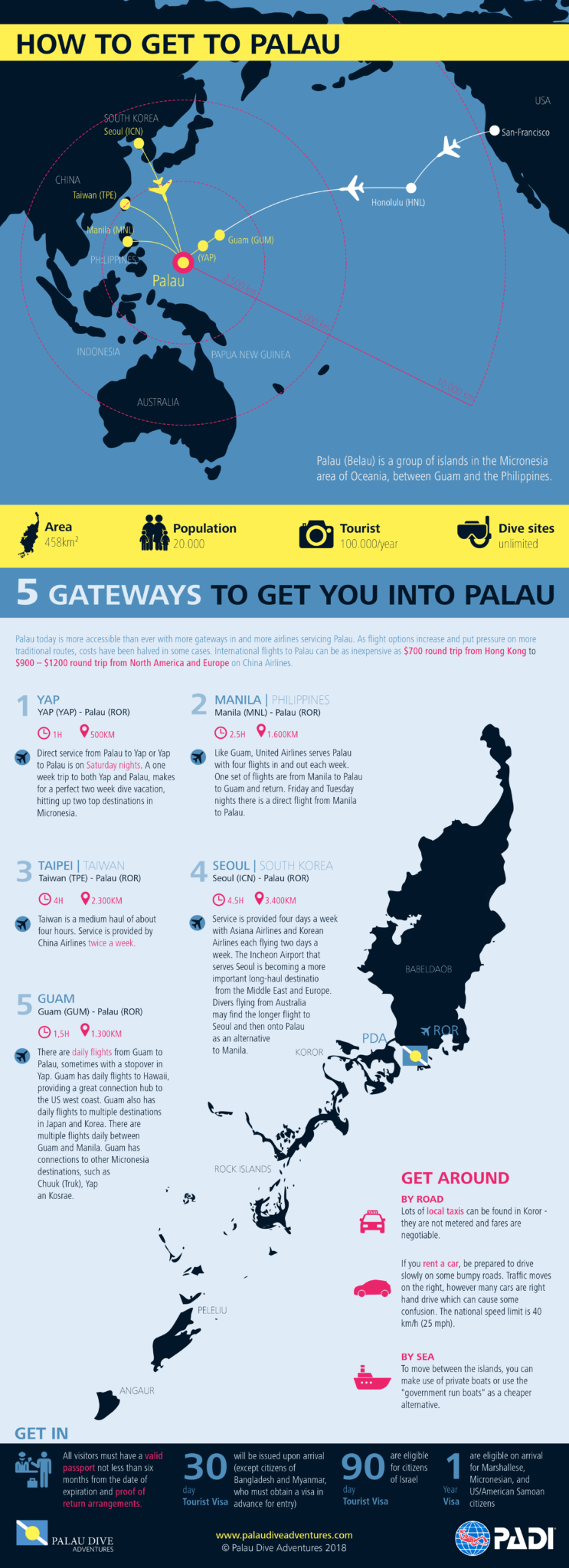 How To Get To Palau 5 Gateways To Get You Into Palau Infographic